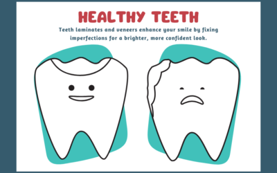 Teeth Laminates and Veneers: Your Path to a Brighter, Confident Smile